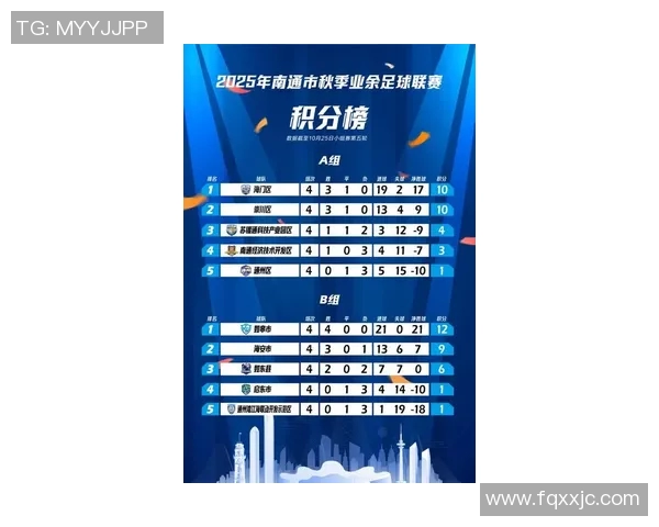 南京足球队在邀请赛积分榜中以87分稳居第一名展现强大实力 南京足球队在邀请赛积分榜中以87分稳居第一名展现强大实力