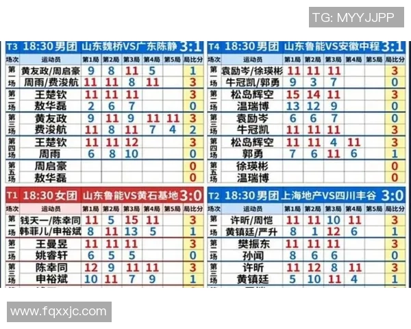 杭州乒乓球队在世锦赛积分榜上以65分稳居首位展现强大实力 杭州乒乓球队在世锦赛积分榜上以65分稳居首位展现强大实力