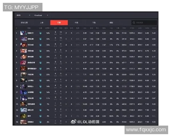 2026英雄联盟战术排行榜：BLG位居第7名