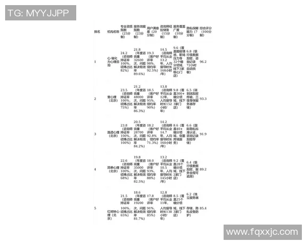 权威发布：飞盘心理素质实力榜单_1